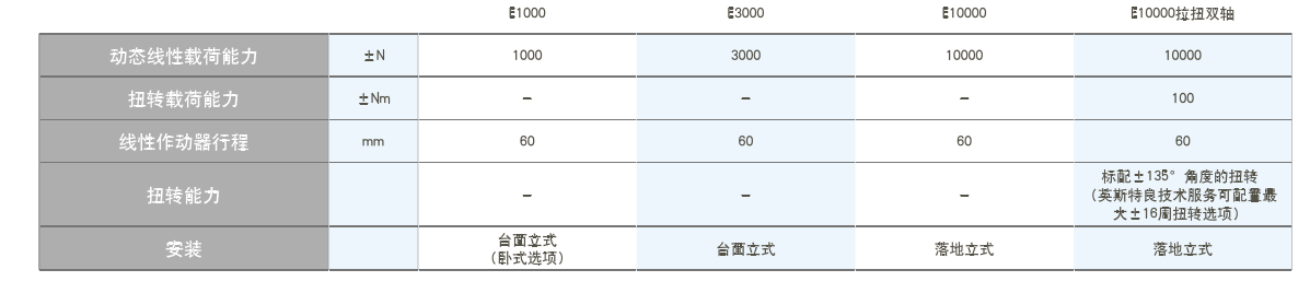 Instron ElectroPuls E10000电子动静态材料试验机