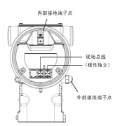 ABB266MSH差压变送器