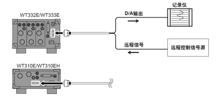 功率分析仪通信连接