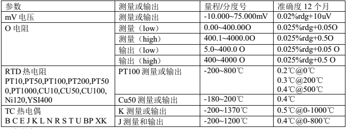 Jofra CSC200温度信号校准仪,技术参数