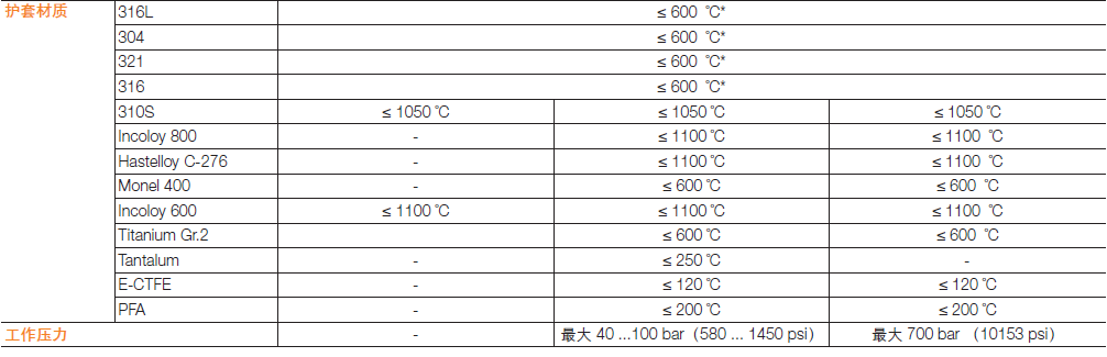 ABB TSP128温度传感器