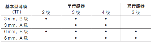 ABB TSP128温度传感器