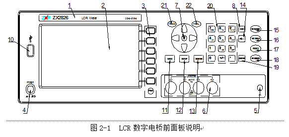 致新lcr数字电桥使用方法,致新LCR数字电桥前面板