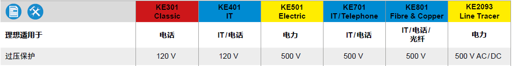 KE501
