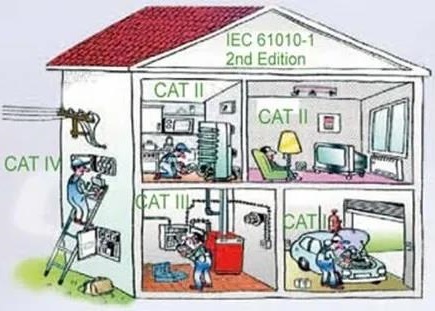 CAT等级数字万用表