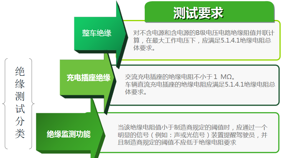 电动汽车间接接触防护要求-绝缘电阻测试