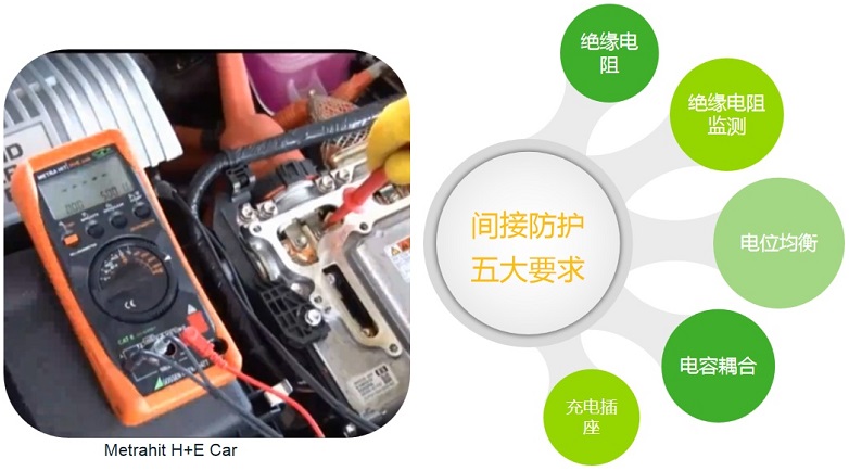电动汽车间接接触防护要求