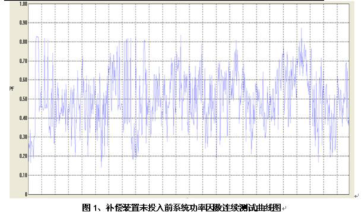 TSC-W焊接型动态无功功率补偿装置一