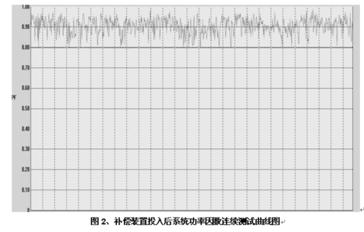 TSC-W焊接型动态无功功率补偿装置二