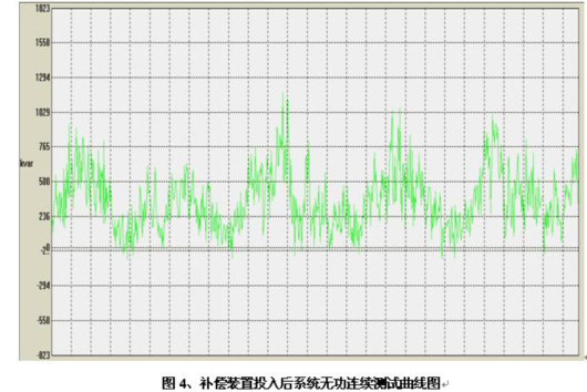 TSC-W焊接型动态无功功率补偿装置四