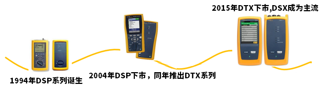 DSX2-5000CH和DSX2-8000CH认证电缆分析仪
