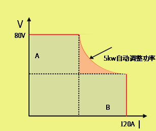 TH6680-120-05宽范围电源输出