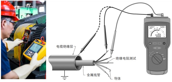 Fluke1535绝缘电阻测试仪