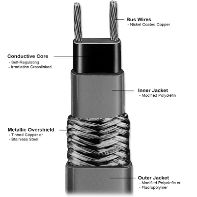 航空复合材料SLCBL型伴热带